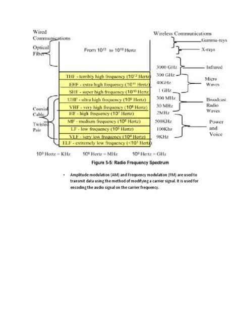 Amplitude Modulation | PDF