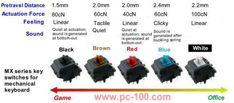 Key switches for mechanical keyboard - Custom Best RGB Backlit ...