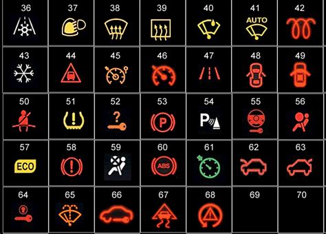 BMW Warning Light Symbols: What Do They Mean?