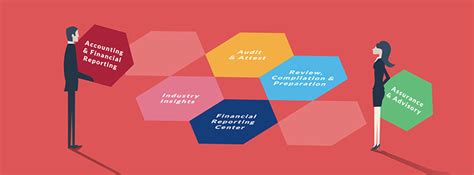 What Are Audit Procedures for Internal Controls? — ZenGRC