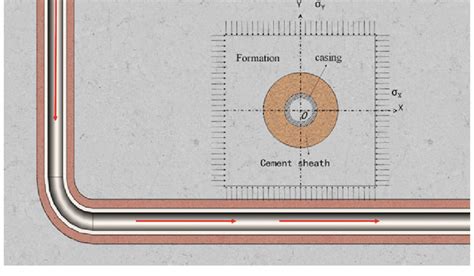 Thermal-pressure coupling model | Download Scientific Diagram