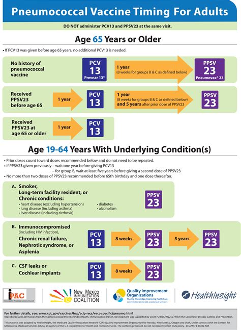 New Mexico Immunization Coalition :: hsc.unm.edu/programs ...