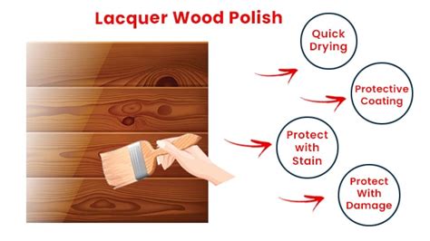 What are The Different Types of Wood Polish and Finishes for Wood ...