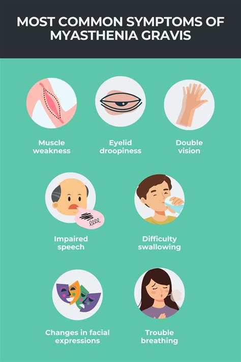 Symptoms of myasthenia gravis | Myasthenia Gravis News