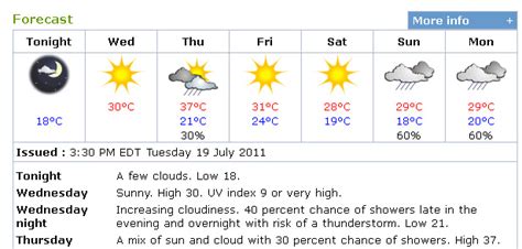 14 Day Weather Forecast London Ontario Canada