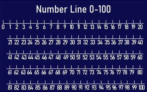 Printable Number Line 1-100 - Printable JD