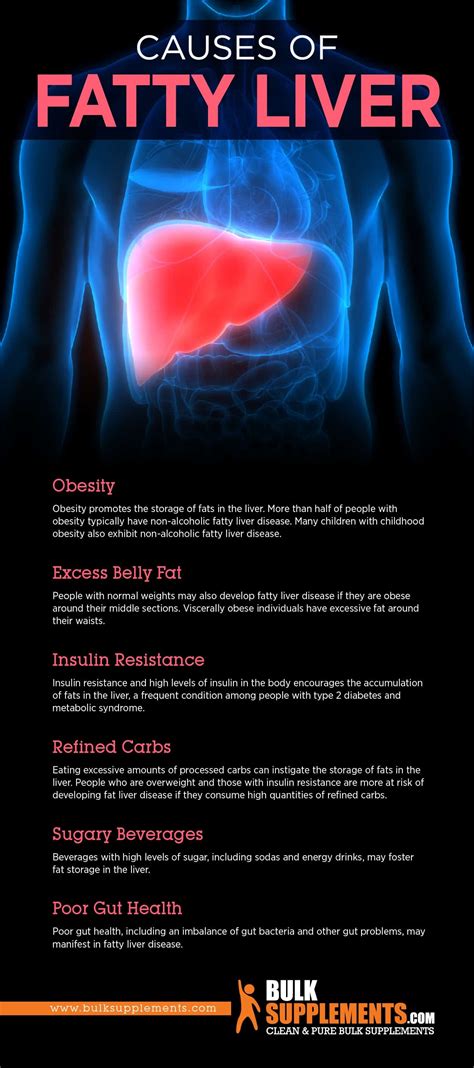 Fatty Liver Disease. Get the Supplements You Need.