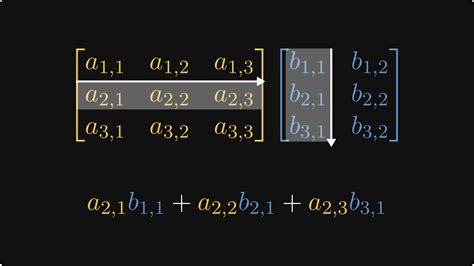 Epsilons, no. 2: Understanding matrix multiplication