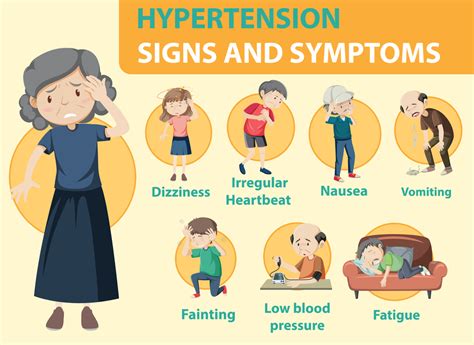 What Is the Most Appropriate Treatment for Pulmonary Hypertension ...