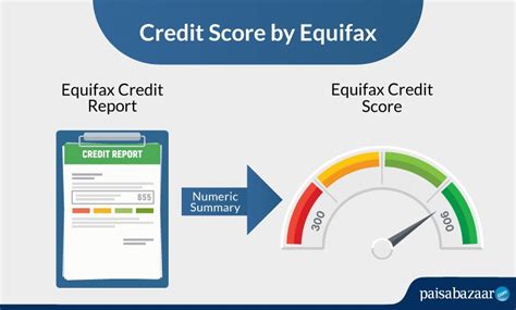 Equifax Credit Score & Credit Report: How to get it for free