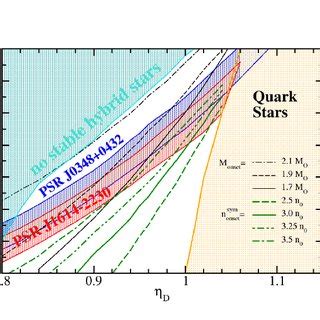 Density profiles of globally neutral neutron star with mass M ≈ 1.4 M⊙ ...