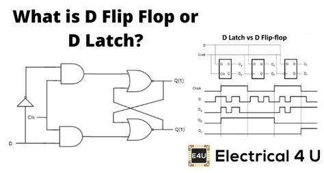 d flip flop circuit diagram and truth table - Wiring Diagram and Schematics