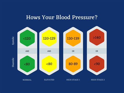 Monitoring Blood Pressure for Older Adults - Frontier Senior Living