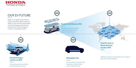 Honda locks up additional EV battery minerals in new partnership