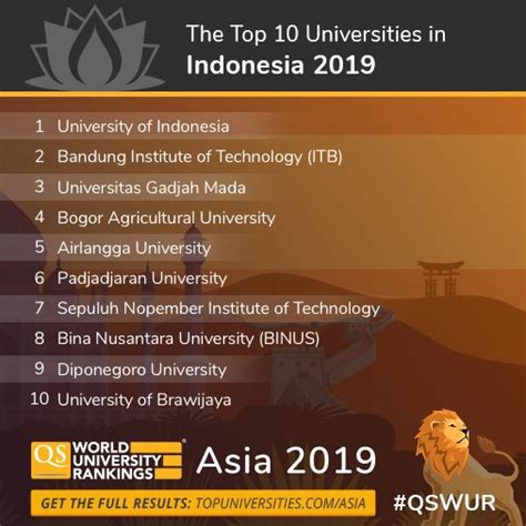 World University Rankings 2019 - king gambit