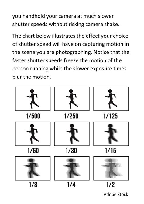 Free Printable Comprehensive Shutter Speed Chart For Perfect Photography