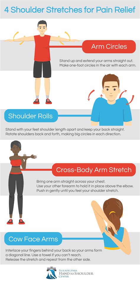 Shoulder Pain: Common Causes and How To Treat It - Philadelphia Hand to ...