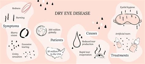 What is Dry Eye Disease - CorneaCare | Eyecare Made Easy