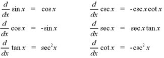 What is the derivative of sin(2x)? | Homework.Study.com