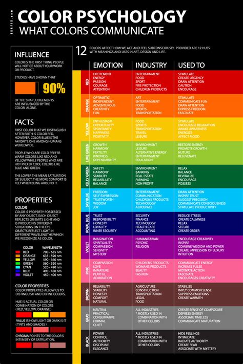 What Colors Symbolize