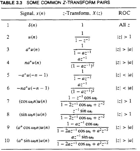 Solved Determine the inverse z-transform I think you | Chegg.com