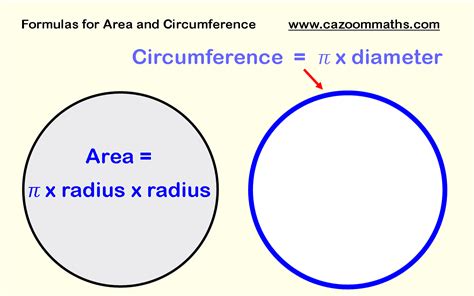 Area Formula For Circumference Pictures to Pin on Pinterest - PinsDaddy