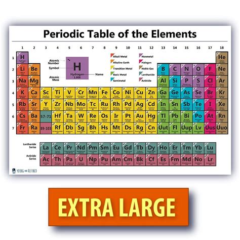 Printable periodic table of elements poster - keepkse