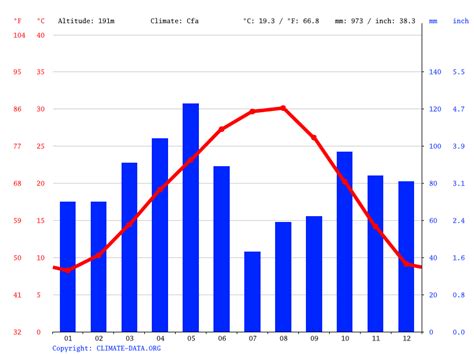 Mansfield climate: Weather Mansfield & temperature by month