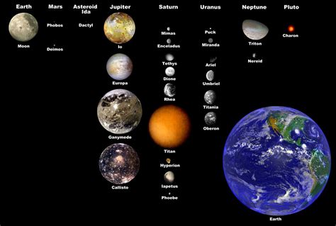 Do Inner Planets Have Satt - SATARAPOI