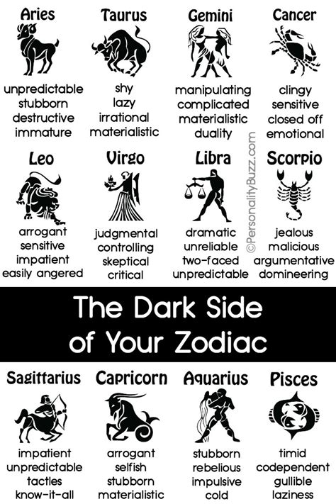 The Negative Side of Your Zodiac