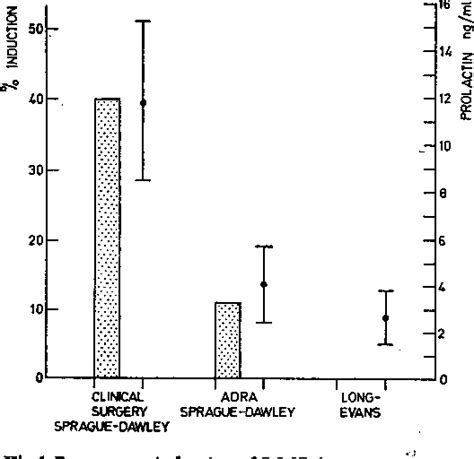 Figure 1 from Prolactin | Semantic Scholar