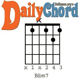 Chord du Jour: Bbm7 (Guitar, Intermediate)