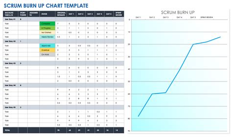 Free Burn-Up Chart Templates | Smartsheet