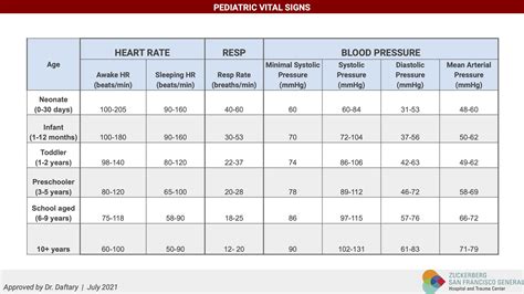 Pediatric Vital Signs | UCSF