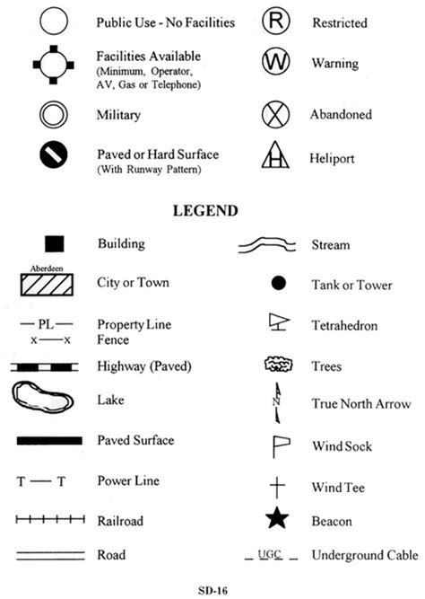 Room 167: Examples of Map Legends and Map Symbols | goSudo | Pinterest ...