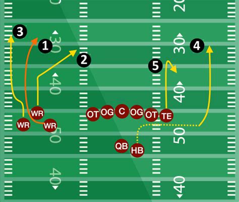 Spread Offense 101 | Spread Offense Plays | Football Tutorials