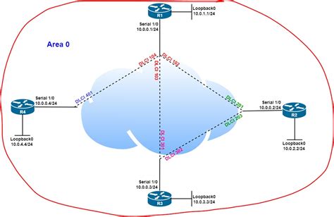 Point To Multipoint Topology