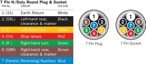 7 Pin Round Trailer Connector Wiring Diagram Etrailer Adapted ...