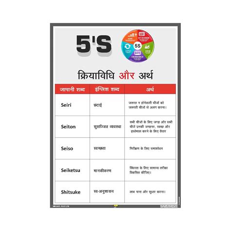 PDF 5s housekeeping in hindi PDF Télécharger Download