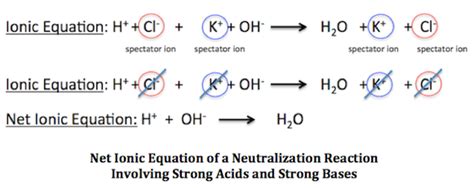 Neutralization Reaction | Definition, Equation & Examples - Lesson ...