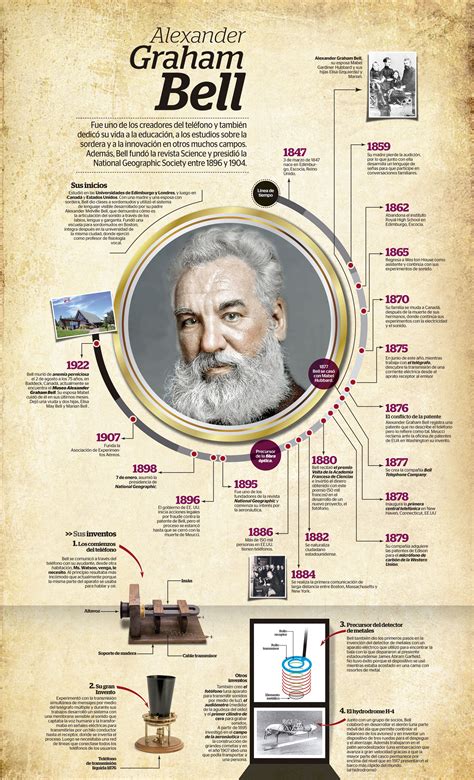 Alexander Graham Bell - Visualoop | History infographic, Timeline ...