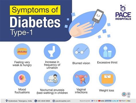 Type 1 Diabetes Mellitus Causes, Symptoms and Complications