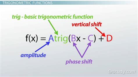 How to Graph Trigonometric Functions - Video & Lesson Transcript ...