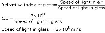 The refractive index of glass is 1.5. Calculate the speed of light in ...