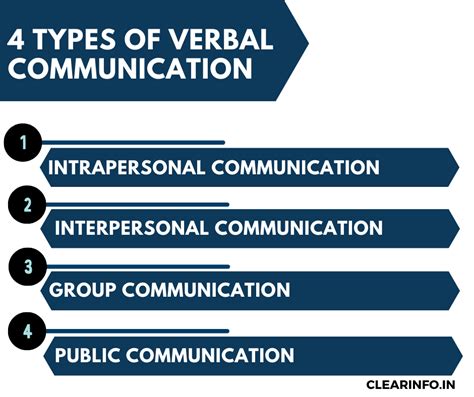 What is Verbal Communication: Examples, Types & Functions