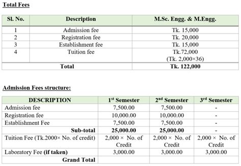 Postgraduate Admission | AUST::Admission