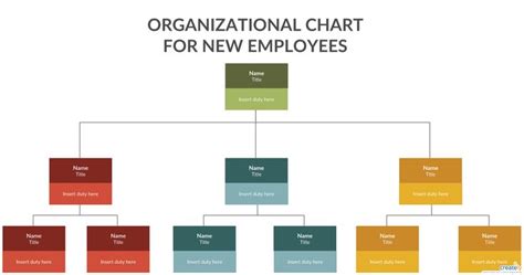 Org Chart for New Employees | Org chart, Organizational chart, Organogram