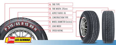 Tagged diagram of tire size meanings | Tyre size, Wheels and tires, Les ...