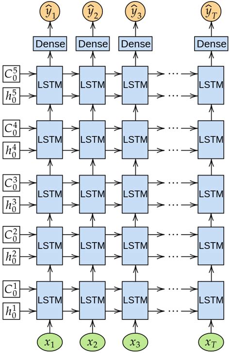 Neural network architecture from Xu et al. (2021) | Download Scientific ...