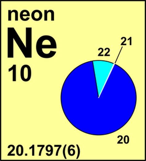 Atomic Weight of Neon | Commission on Isotopic Abundances and Atomic ...